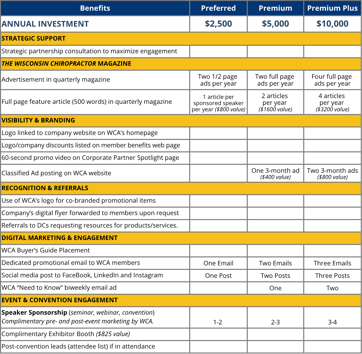 2026 Corporate Partnership Levels